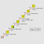Investigadores japoneses afirman que han descubierto el esquivo elemento 113