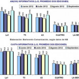 Somoano se estrena con derrota del TD-2 frente a Telecinco
