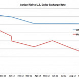 La moneda iraní entra en colapso