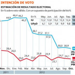Acelerado desgaste ante el 21-O