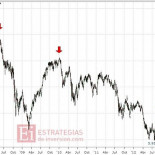 Banco Santander siempre vende antes de una gran caída en bolsa