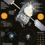 Europa acaba con la esclavitud del GPS