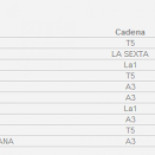 ¿Es tiempo de otra información política? Éxito de Salvados y hundimiento de TVE frente a las autonómicas