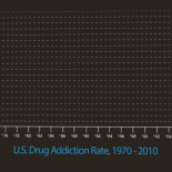El fracaso de la guerra contra las drogas en un solo gráfico [ENG]