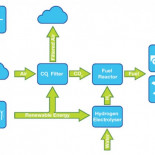 De por qué la gasolina a partir de aire sólo la utilizarán los coches deportivos de los ecologuais