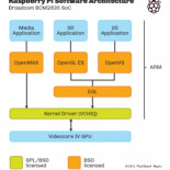 Liberados los controladores de GPU de la Raspberry Pi [ENG]