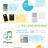 Ideas robadas: Apple no hizo esto [INFOGRAFIA] [ENG]
