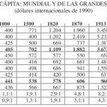 ¿Por qué Occidente alcanzó el liderazgo mundial?