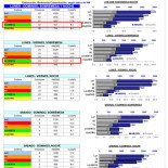 Los telediarios de TVE pierden medio millón de espectadores