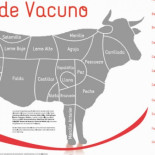 5 tipos de carne tan sabrosa como desconocida que un carnicero se lleva a casa