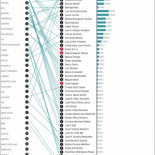 Los que viven gracias a que los demás no saben