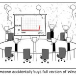 Las ventas de Winzip