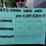 Los datos no mienten. Una pancarta que dice muchas cosas