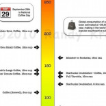 ¿Quién se está quedando la cafeína que le quitan al café descafeinado?