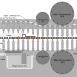 20 gifs que explican como funcionan las cosas