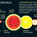 Como sería el sistema solar si cambiamos los planetas por frutas