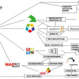 Así se gastaron el dinero de los madrileños los gestores populares de Telemadrid