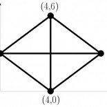 En matemáticas no está todo inventado: El problema de las distancias enteras en el plano