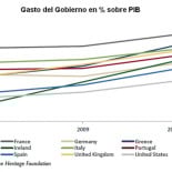 Los diez falsos mitos de la economía española