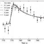 ¿Ocurrió una supertormenta solar en nuestro Sol entre los años 774 y 775?