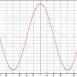 ¿Seguro que las fotos de los smartphones en diagonal están trucadas?