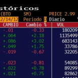 El mercado advierte de indicios de información privilegiada en la absorción de Banesto