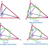 La siempre fascinante circunferencia de 9 puntos. El Teorema de Feuerbach