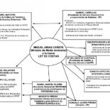 Greenpeace ‘desnuda’ los intereses de Cañete y ‘tiburones del ladrillo’ tras la nueva Ley de Costas