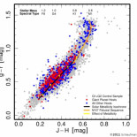 ¿Qué se ha descubierto en Tau Ceti?