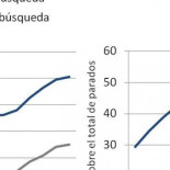 El 2012 en 12 gráficos