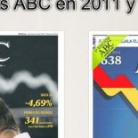 La prima de riesgo según el ABC
