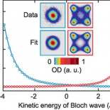 Qué significa que un gas cuántico tiene una temperatura negativa