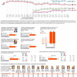 ¿Qué pasará si Izquierda Unida supera en votos al PSOE en las próximas elecciones?