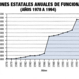 El Tribunal de Cuentas aún no tiene hecho el informe sobre la fiscalidad de los partidos... ¡de 2008!