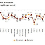 Gracias Montoro. La subida del IVA hunde las ventas del comercio
