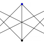El problema de las tres casas y los tres suministros y la banda de Möbius
