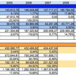 Rajoy se subió el sueldo cada año en plena crisis