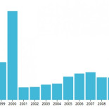 España ha indultado a 42 condenados por torturas y a 214 por malversación desde 1996