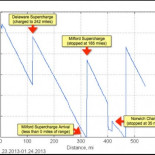 New York Times falsea reportaje sobre un coche eléctrico y es descubierto al analizarse los registros del coche