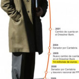 El PP dio de baja al extesorero Bárcenas el día que se publicaron sus cuentas