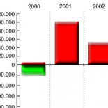 Los donativos de los papeles de Bárcenas coinciden en las fechas con adjudicaciones decididas por el PP