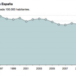 La relación entre crisis y suicidios