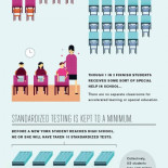 Infografía: no hay deberes en Finlandia [EN]