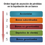 ¿Qué pasaría si los bancos españoles en problemas no recibieran ayudas y se les dejara caer?