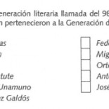 Así fue el examen de oposición a Primaria que suspendió el 86% de aspirantes
