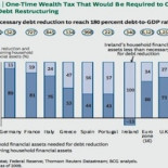 Este es el gráfico que ningún político y banquero quiere que conozcas