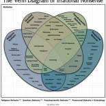 Diagrama de Venn de chorradas irracionales (Eng)