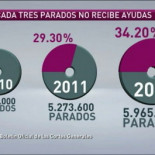 El Gobierno reconoce que ya no se destinan ayudas a un tercio de los desempleados