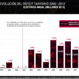El Gobierno carga en renovables y distribución el ajuste de 4.000 millones en el sector eléctrico