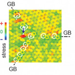 Incluso el grafeno tiene puntos débiles